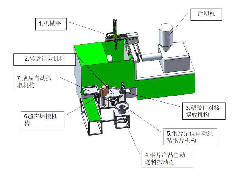 塑膠件自動裝配鋼片設備方案