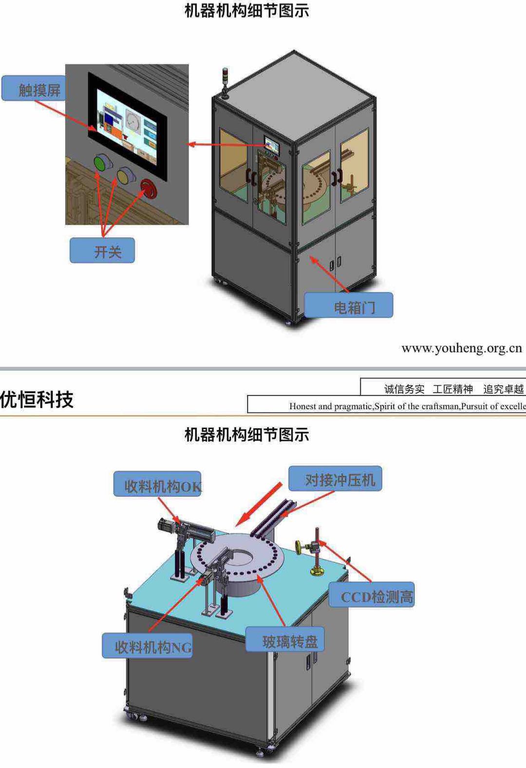 電子零部件自動化檢測設備