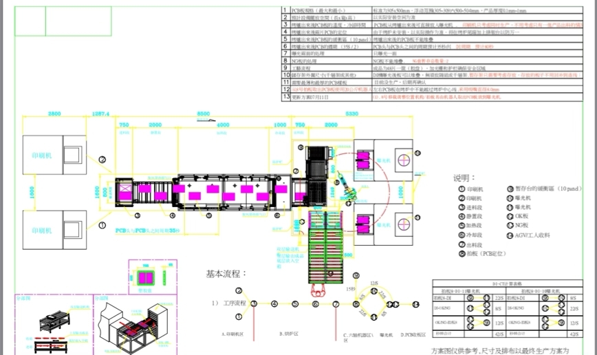 PCB行業智能化生產設備